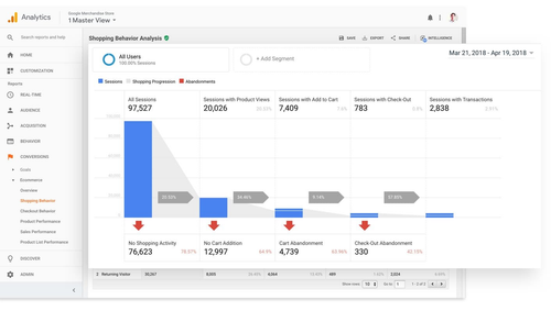 What is a Customer Data Platform (CDP)? Complete Guide