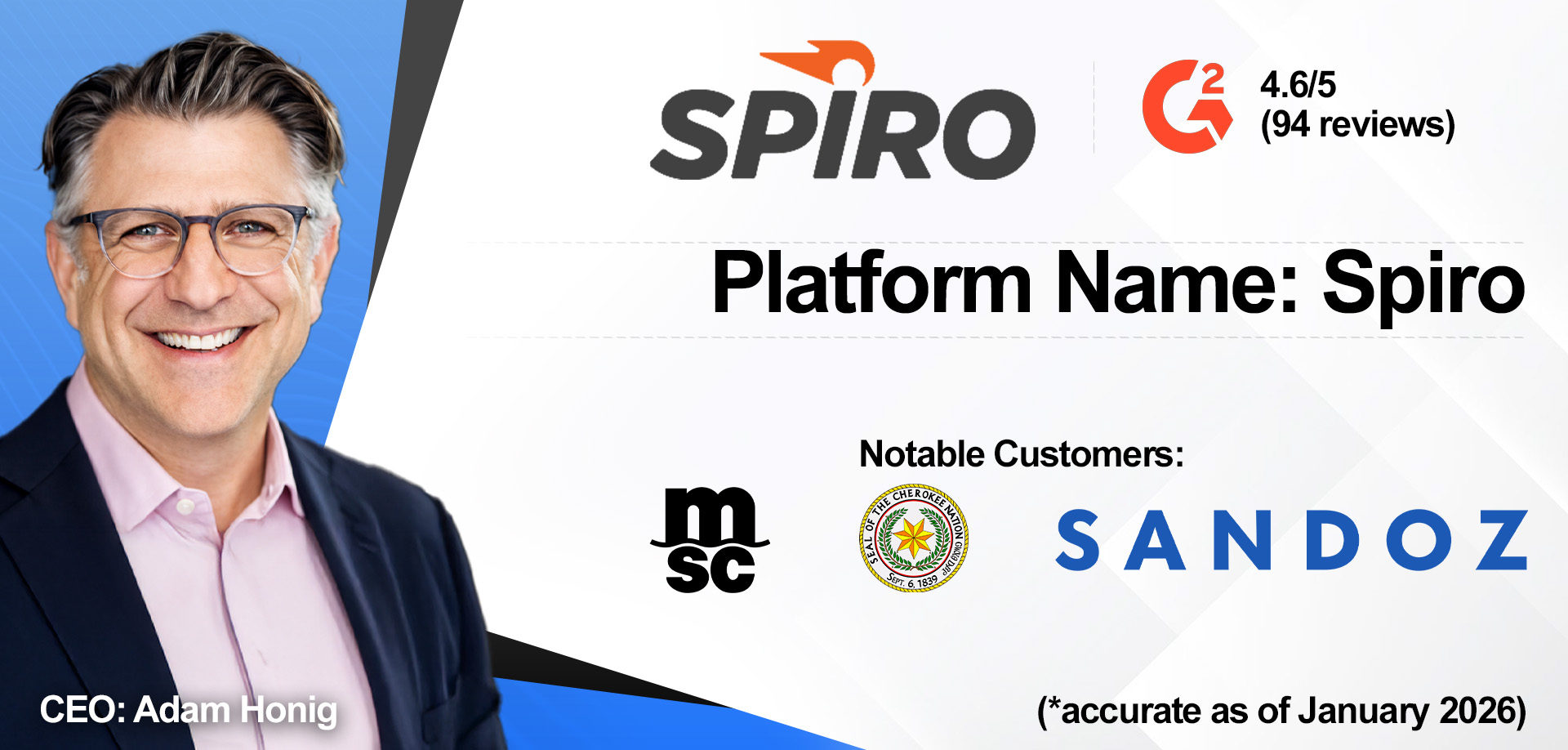 An overview of Spiro CRM