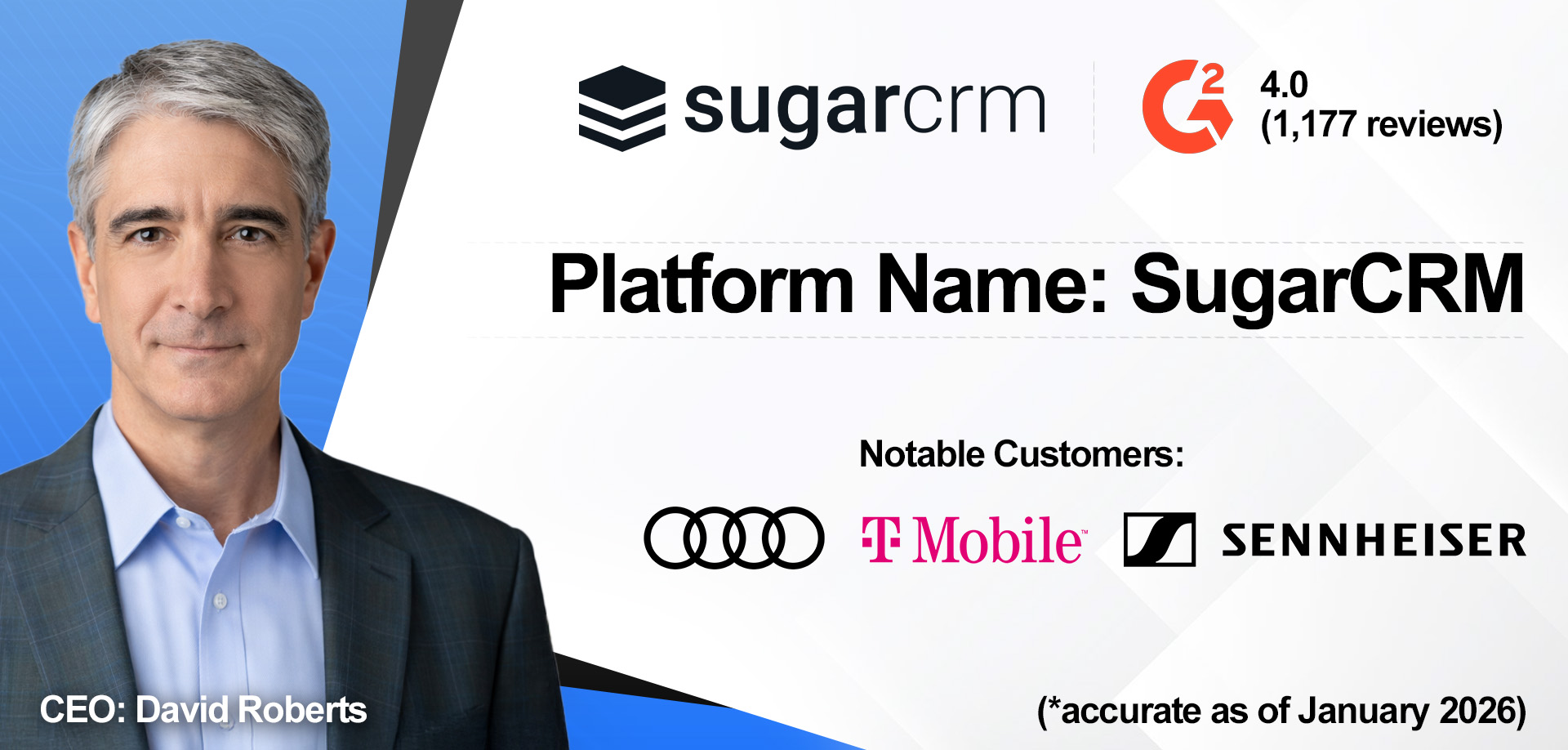 An overview of SugarCRM