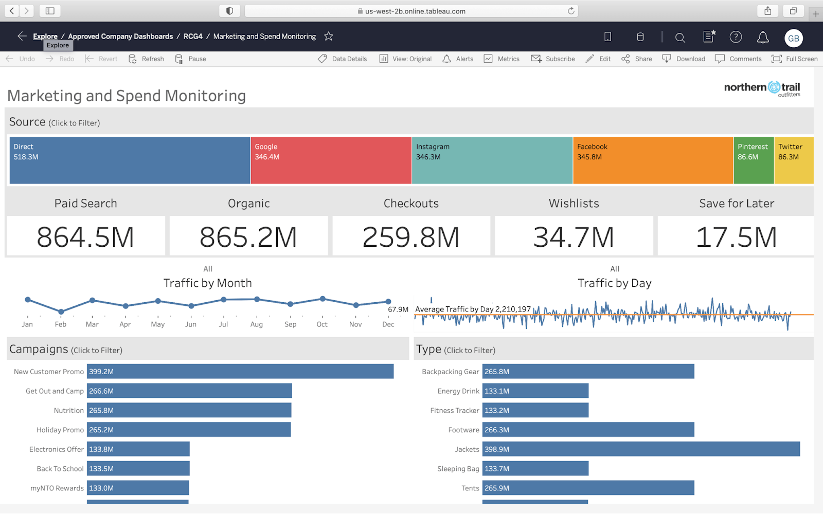 tableau-cdp.png
