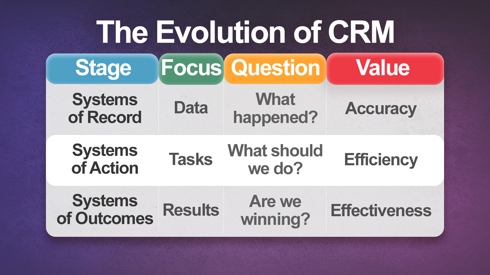the-evolution-of-crm.jpg