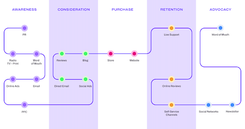 Digital Customer Experience: Strategy & Examples