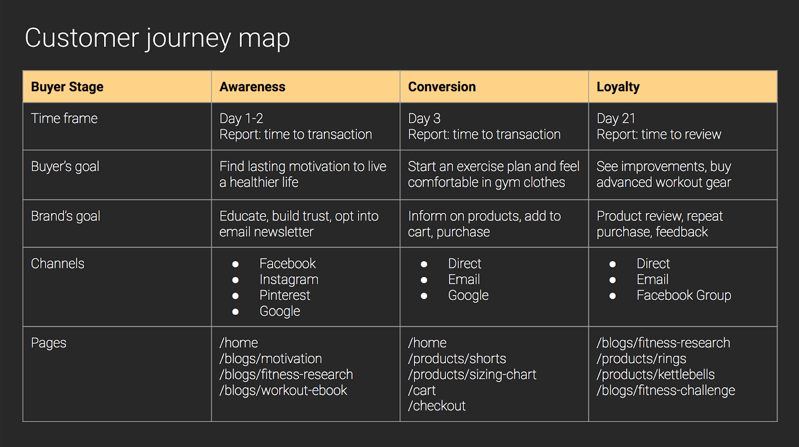 timing-awareness-map.png