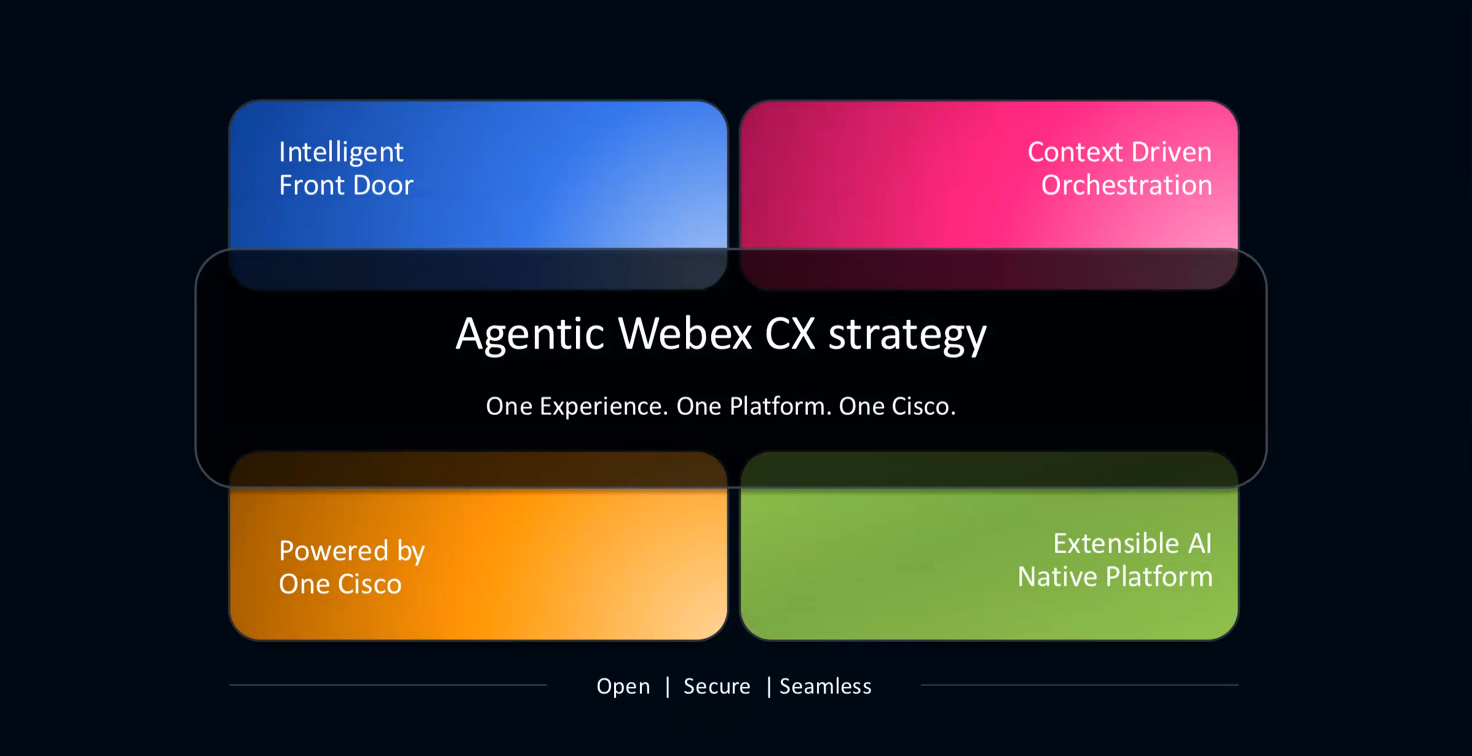 An image of Cisco's Agentic Webex CX strategy