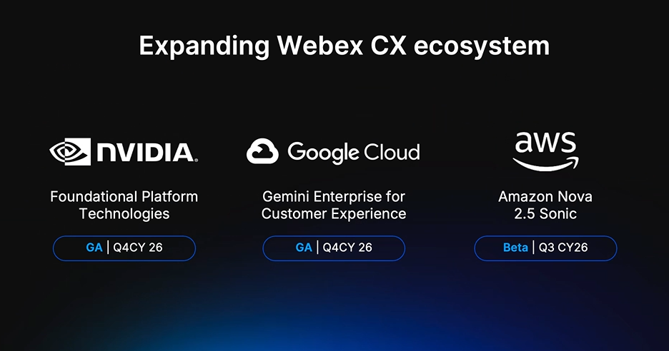An image introducing the expanded Webex CX ecosystem