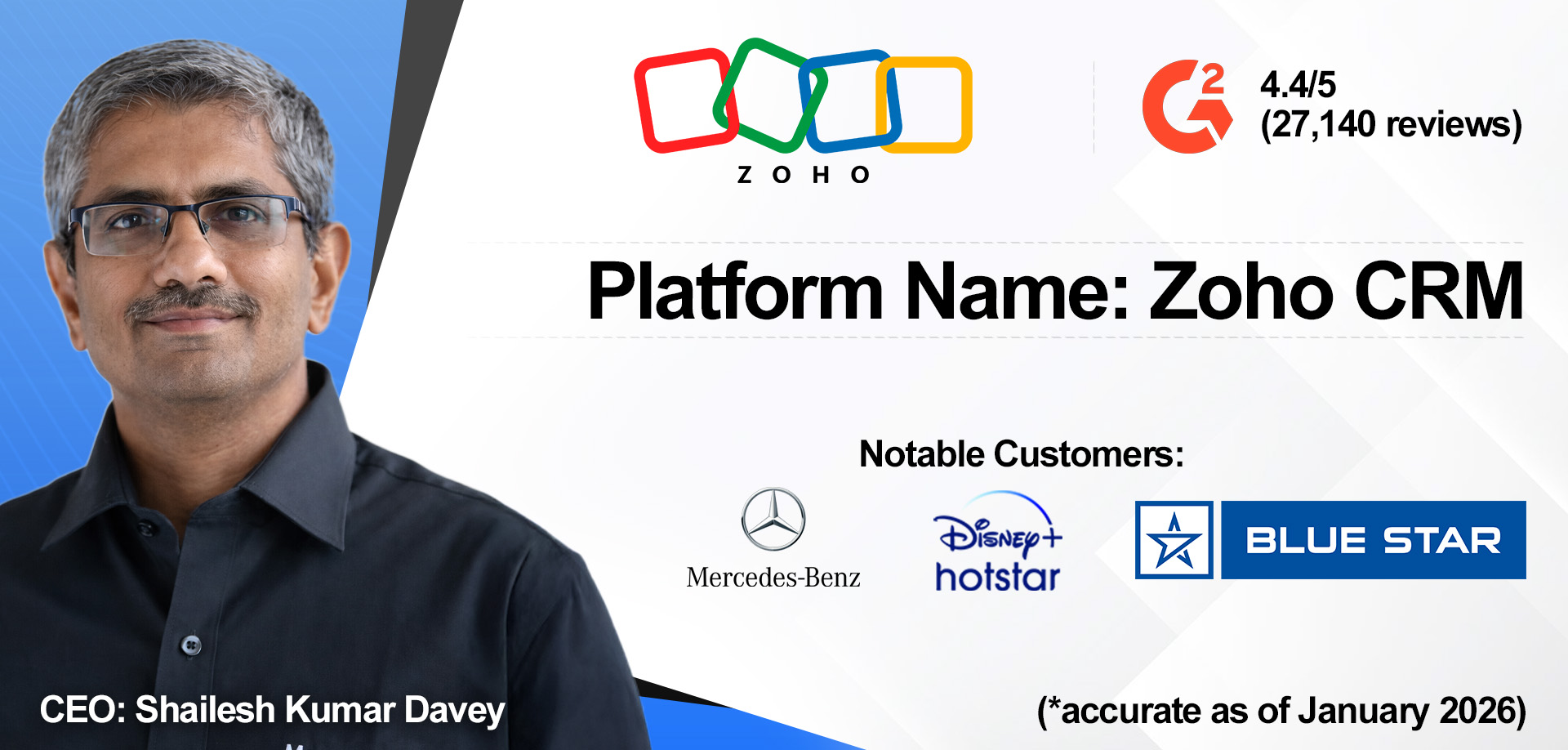 An overview of Zoho CRM