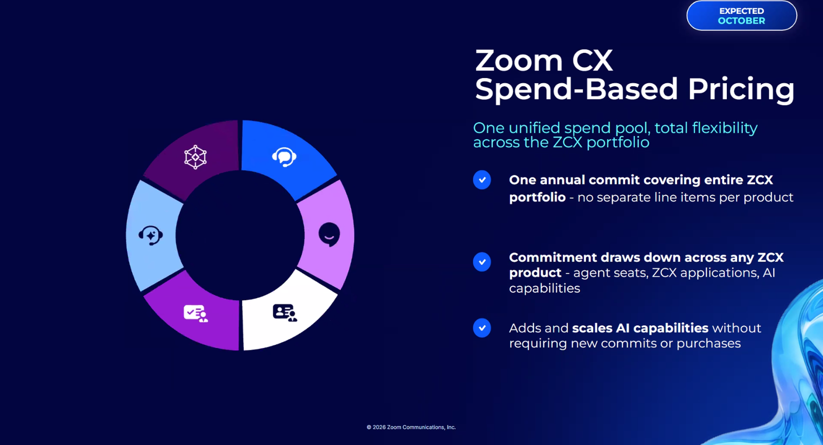 An image introducing Zoom CX's new pricing model